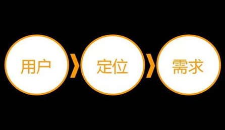 如何站在用戶的角度去建設網站.jpg