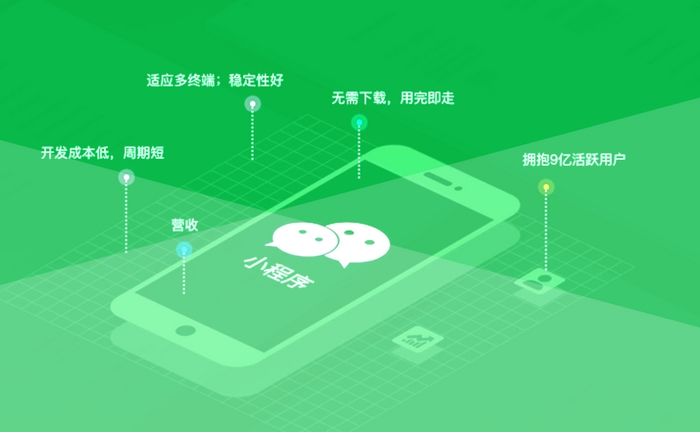 小程序中的狂飆，8天賺一億？